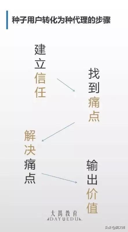 如何打造具有超强战斗力的运营体系和培训体系