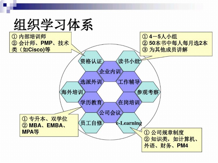 企业年度培训计划和方案：培训目的，作用，过程，技巧，要点方案