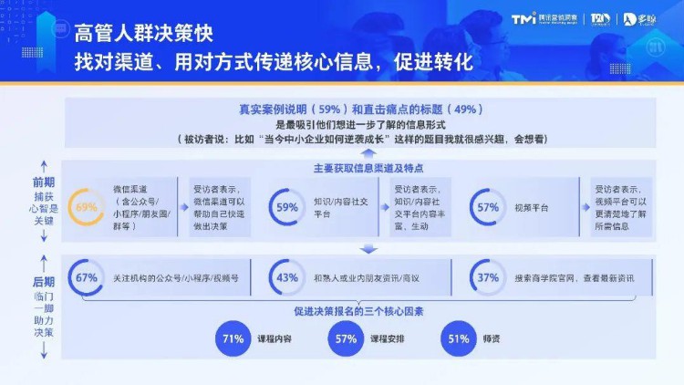 2023中国企业培训行业发展白皮书