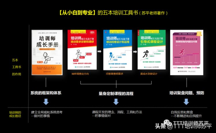 在线授课的问题及对策│六种实用的在线互动方式