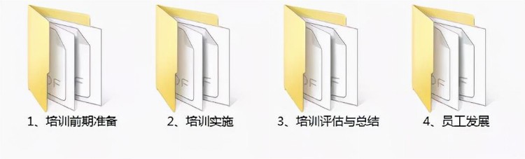 员工培训的主内容和意义，全套培训计划方案设计模板