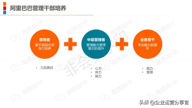 2021年某圈内20家顶级企业培训体系案例含华为/阿里/腾讯/京东