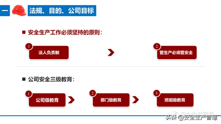 公司级员工安全教育培训（66页）