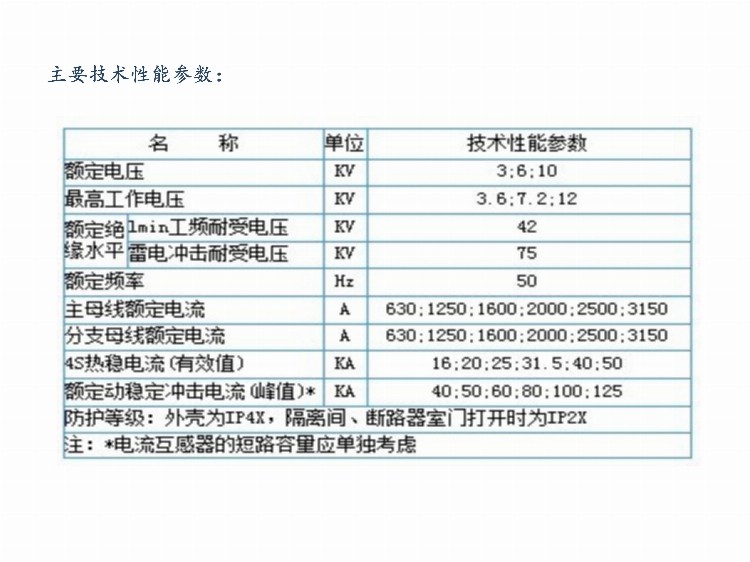 高低压成套电气设备知识培训