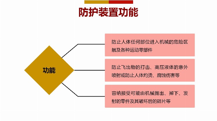 「精品PPT」如何预防机械伤害培训