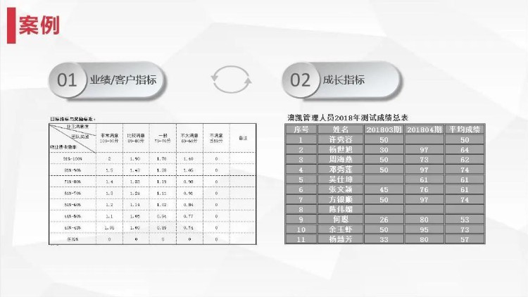 MTP管理培训计划—目标与计划管理（57页完整版）！