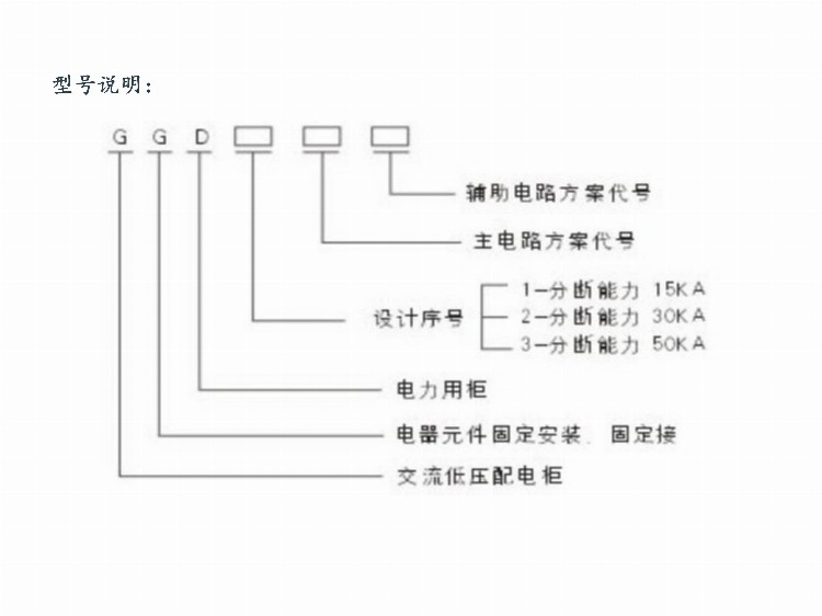 高低压成套电气设备知识培训