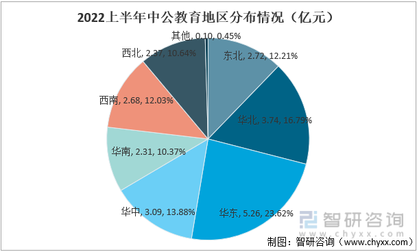 智研咨询发布！教育培训产业现状及趋势(附企业分析——中公教育)