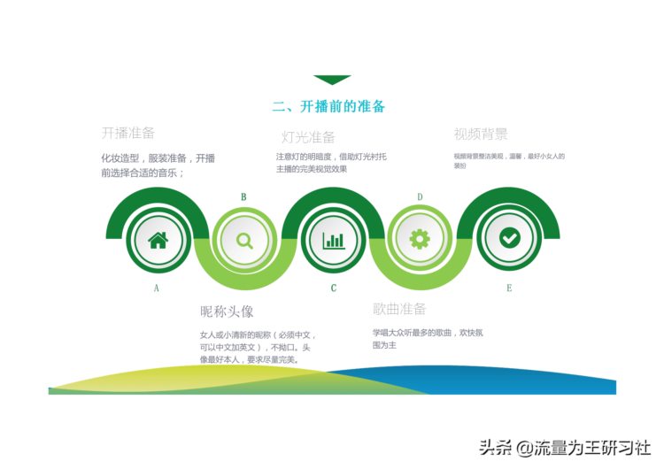 运营知识：网络主播入门指引手册，共计91页