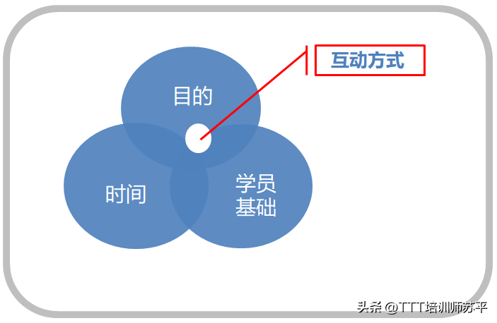 在线授课的问题及对策│六种实用的在线互动方式