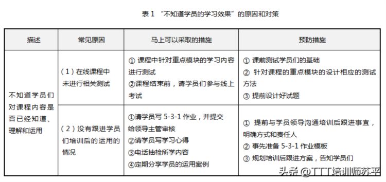 在线授课的问题及对策│“不知道学习效果”太被动！对策来了