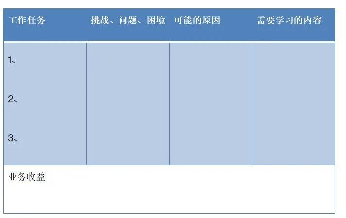 干货 | 如何制定2021年年度培训计划，3分钟教你搞定