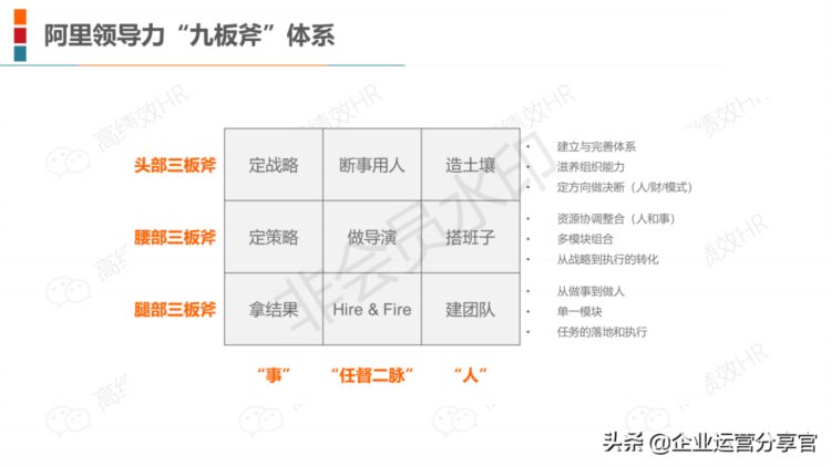 2021年某圈内20家顶级企业培训体系案例含华为/阿里/腾讯/京东