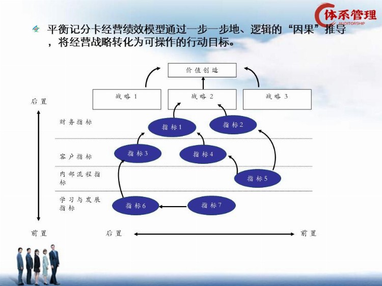 「绩效制度」富士康高级培训课程：绩效管理（93页精讲）