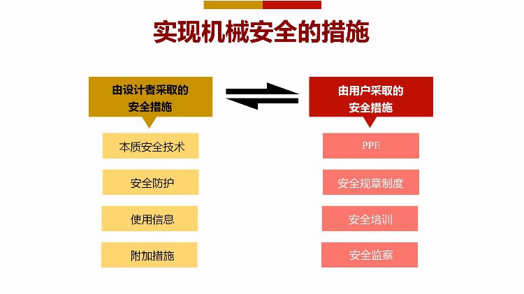 「精品PPT」如何预防机械伤害培训