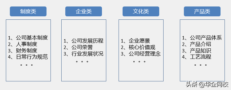 经济低迷，新员工入职培训要怎么做