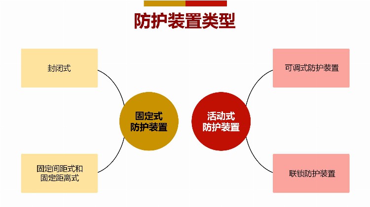 「精品PPT」如何预防机械伤害培训