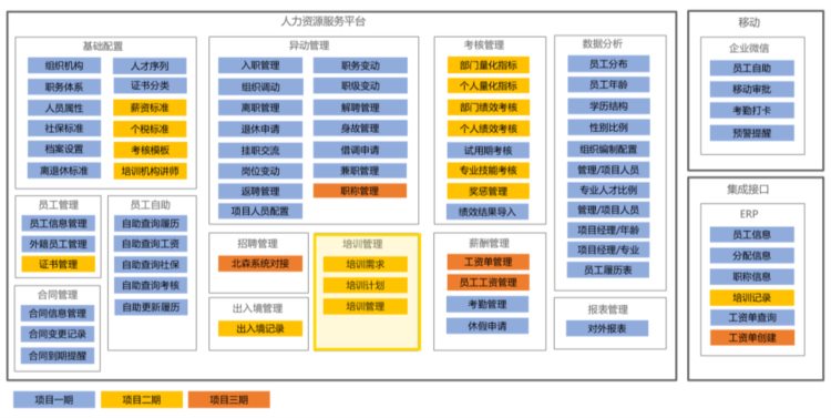 复杂场景：大型企业用得帆云建立员工培训体系，轻松实现对内赋能