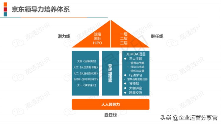 2021年某圈内20家顶级企业培训体系案例含华为/阿里/腾讯/京东