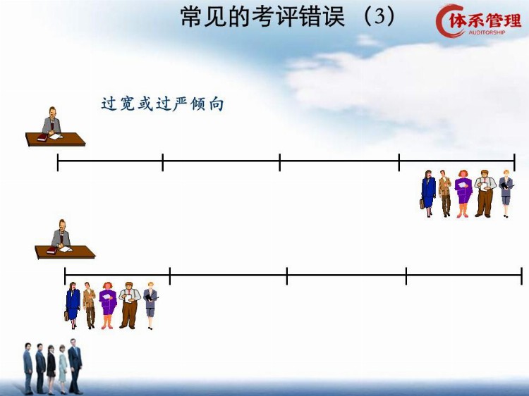 「绩效制度」富士康高级培训课程：绩效管理（93页精讲）