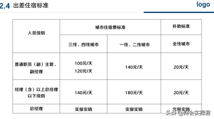 原来大公司都是这样做财务报销培训的，长见识了