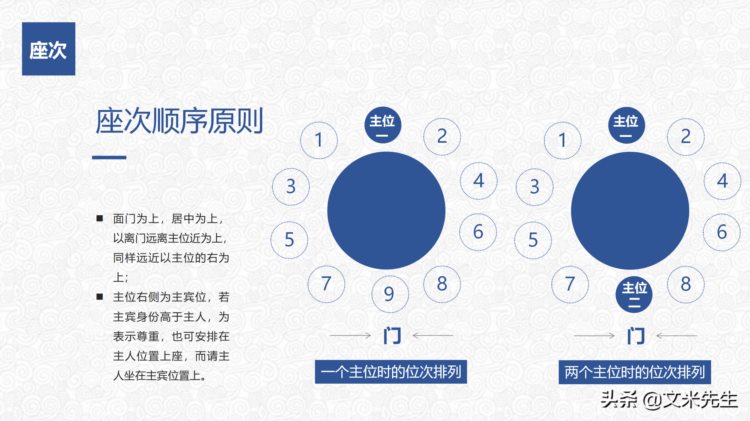 礼仪是一个人安身立命之本，35页最新版实用礼仪培训手册PPT