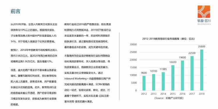 2019年教培行业获客策略白皮书