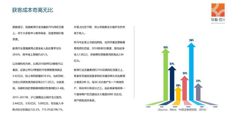 2019年教培行业获客策略白皮书