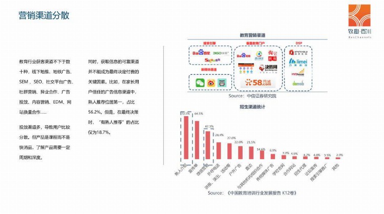 2019年教培行业获客策略白皮书