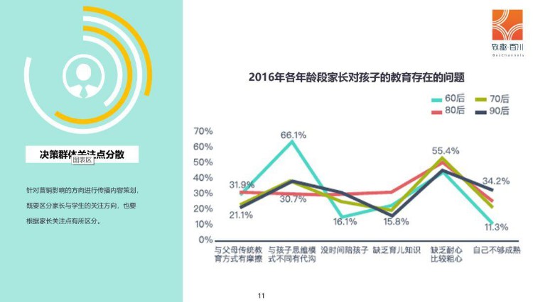 2019年教培行业获客策略白皮书