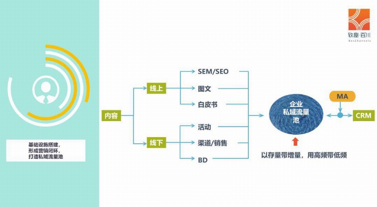 2019年教培行业获客策略白皮书