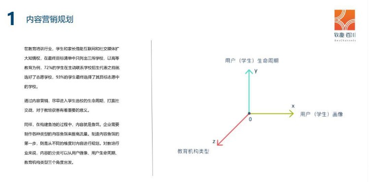 2019年教培行业获客策略白皮书