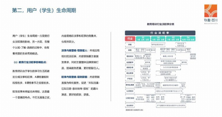 2019年教培行业获客策略白皮书