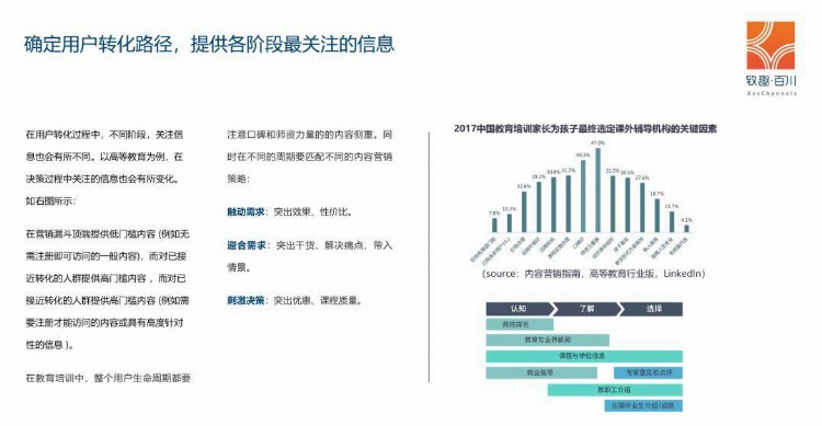 2019年教培行业获客策略白皮书