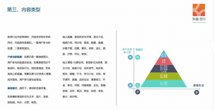 2019年教培行业获客策略白皮书