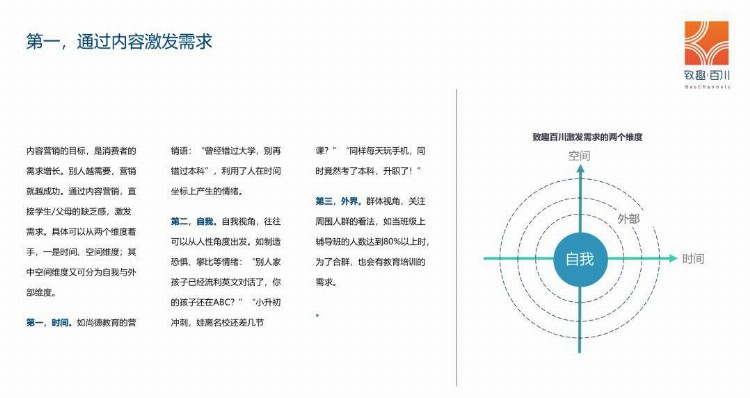 2019年教培行业获客策略白皮书