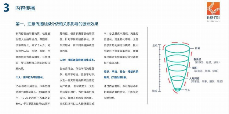 2019年教培行业获客策略白皮书