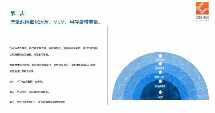 2019年教培行业获客策略白皮书