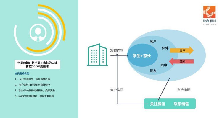 2019年教培行业获客策略白皮书