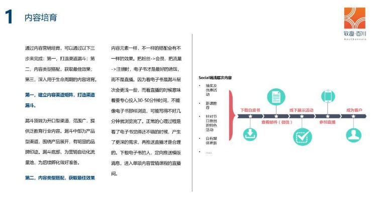 2019年教培行业获客策略白皮书