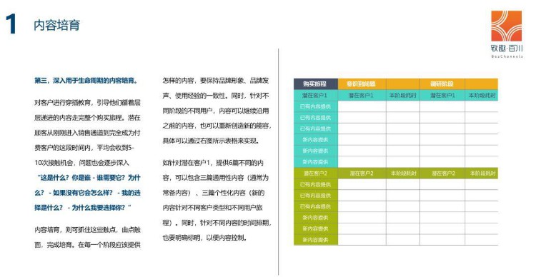 2019年教培行业获客策略白皮书