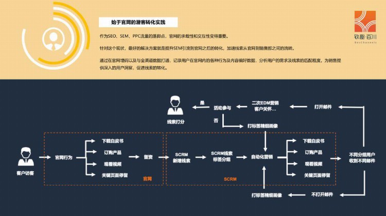 2019年教培行业获客策略白皮书