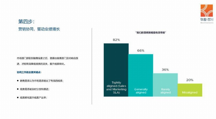 2019年教培行业获客策略白皮书