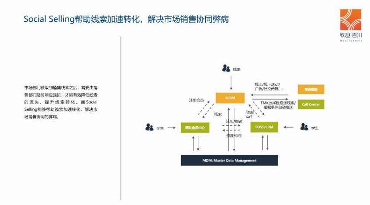 2019年教培行业获客策略白皮书