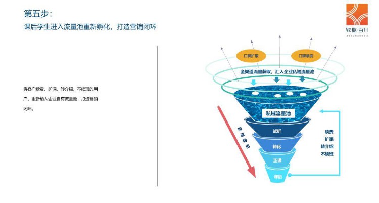 2019年教培行业获客策略白皮书