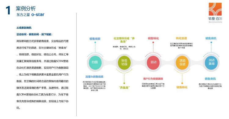 2019年教培行业获客策略白皮书