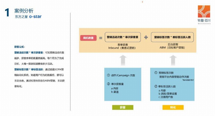 2019年教培行业获客策略白皮书