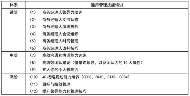 迈迪品牌咨询：搞定年度品牌培训计划，有这2张表就够