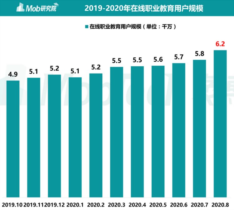2020中国职业教育白皮书：技能型人才缺口大，职业教育受认可度低