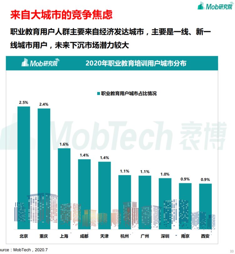 教培从业者大逃离：有人等待辞退，有人早已“跑路”，下一个内卷的是职业教育？